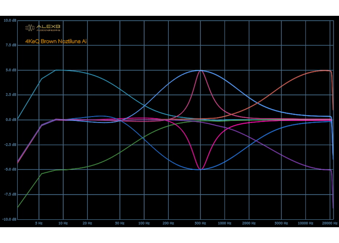Responsive WordPress Theme