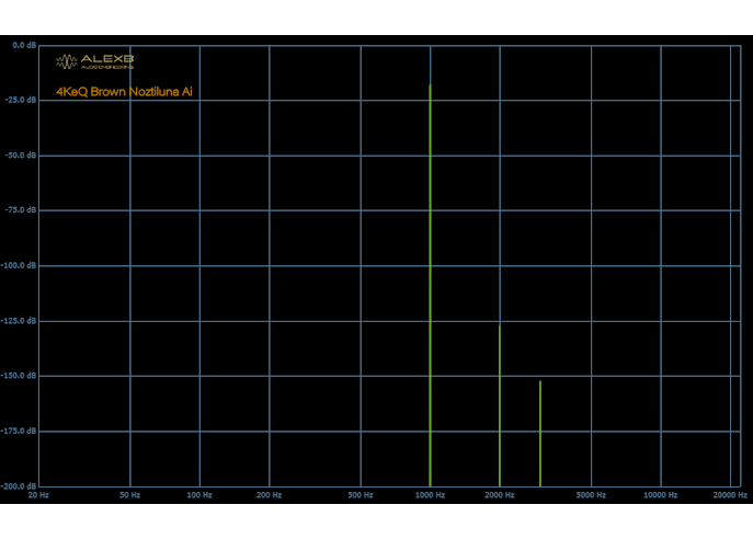 Responsive WordPress Theme