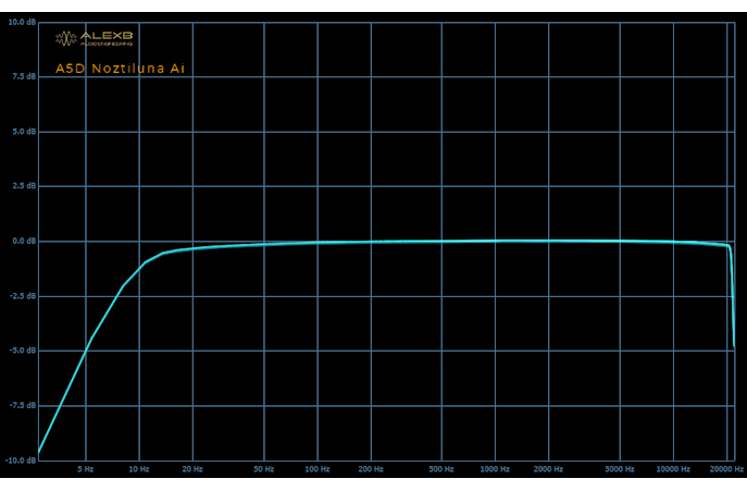 Responsive WordPress Theme