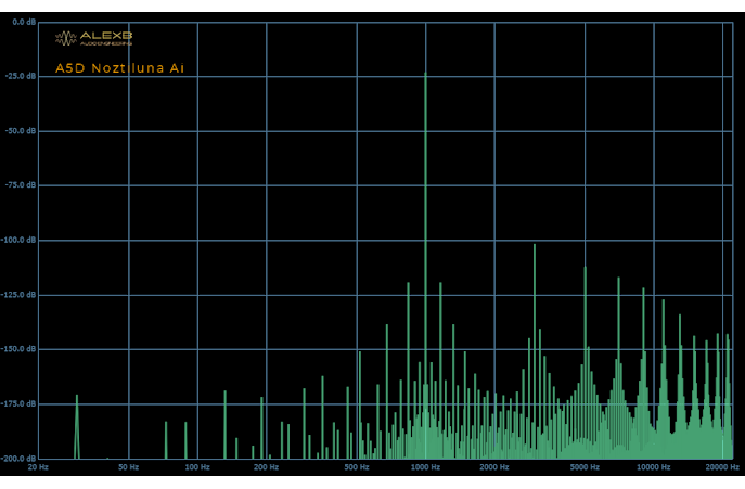 Responsive WordPress Theme